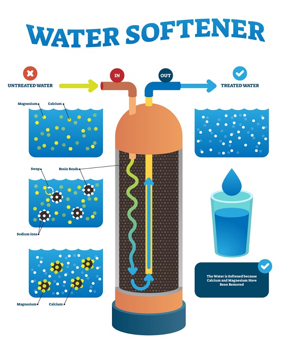 how do water filters work